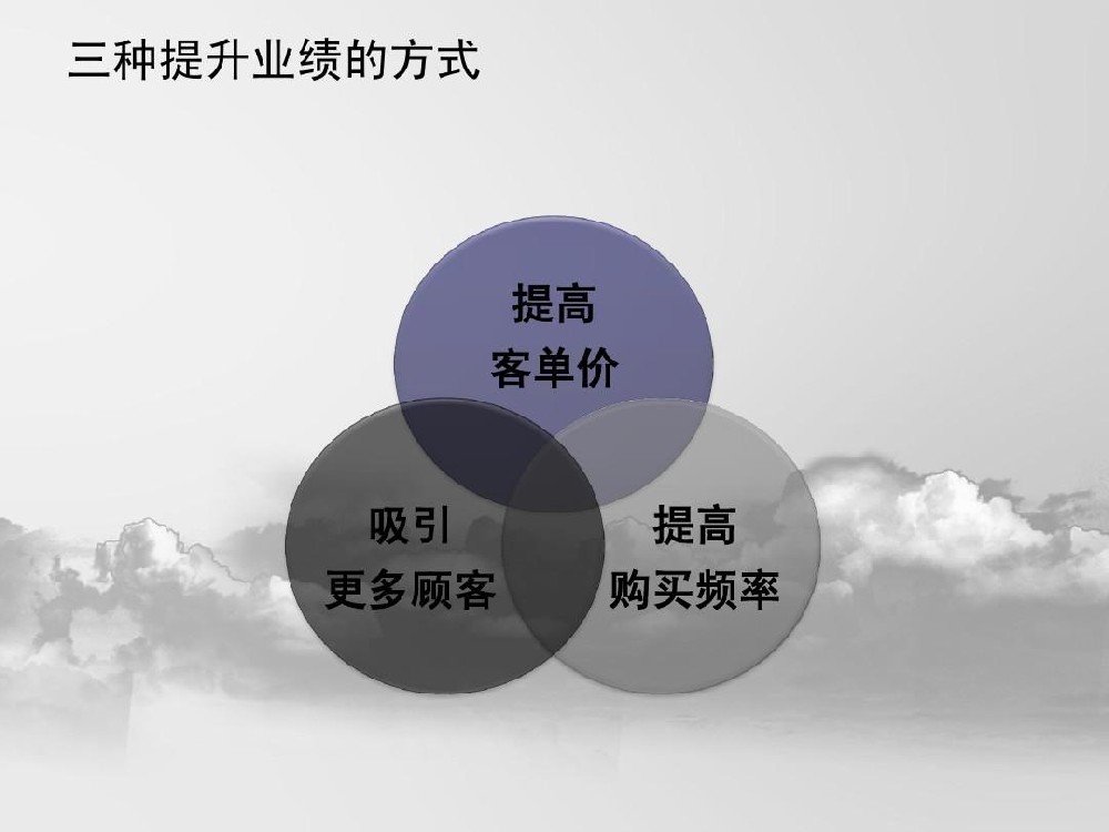 直销人如何做好自己的私域流量?