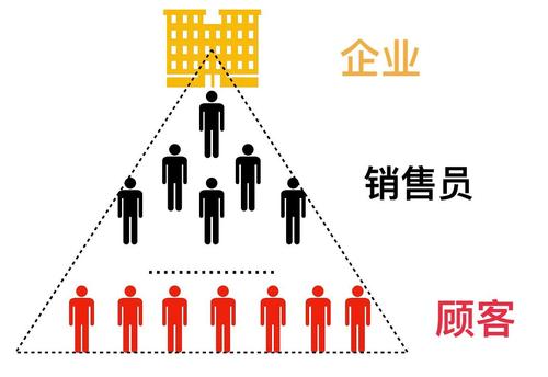 直销大变局，谁主沉浮2024