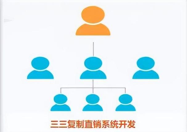 直销创业为什么说坚持才是成功的关键？
